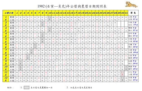 83年農曆|農曆換算